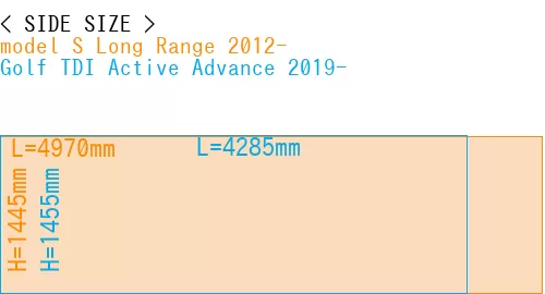 #model S Long Range 2012- + Golf TDI Active Advance 2019-